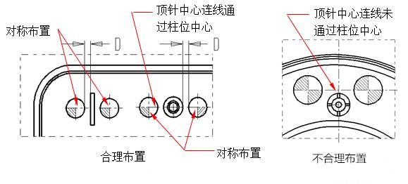 壓鑄模具的頂針該怎么布置和選用 壓鑄模具的頂針該怎么布置和選用