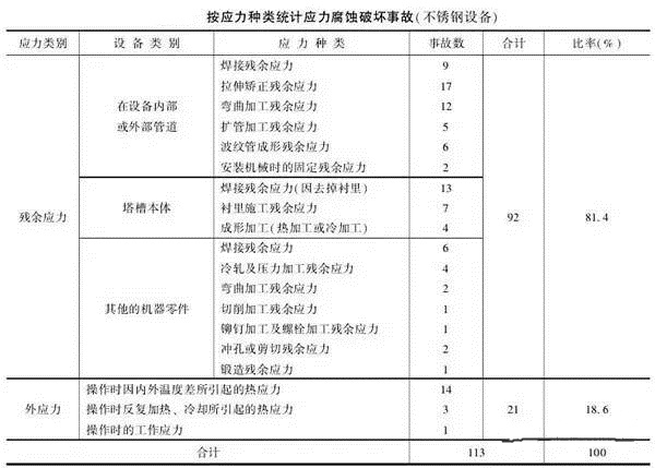 消除應力,能夠很好的為壓鑄廠家減少損失 消除應力,能夠很好的為壓鑄廠家減少損失