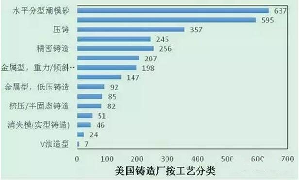2015年壓鑄公司同行美國數據分析 2015年壓鑄公司同行美國數據分析
