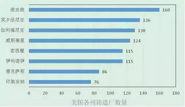 2015年壓鑄公司同行美國數據分析 2015年壓鑄公司同行美國數據分析