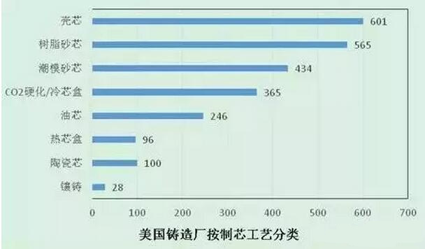 2015年壓鑄公司同行美國數據分析 2015年壓鑄公司同行美國數據分析